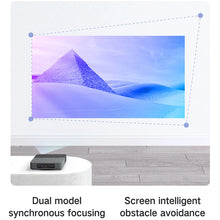 Formovie S5 Laser Projector Mini Smart For Home FHD 1920x1080P Cinema ALPD MEMC Wifi6 Bluetooth 1100ANSI Lumen Portable Projector mprojectors.com