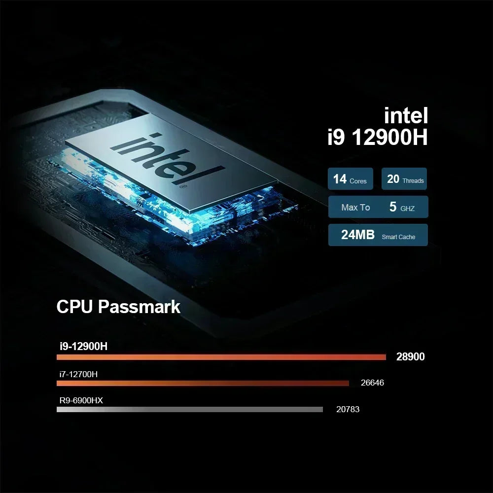 Chatreey TANK Mini PC Intel Core i9 12900H i7 12700H With Nvidia 4060 8G 3070 16G Gaming Desktop Computer PCIE 4.0 Wifi 6 BT5.0 - mprojectors.com