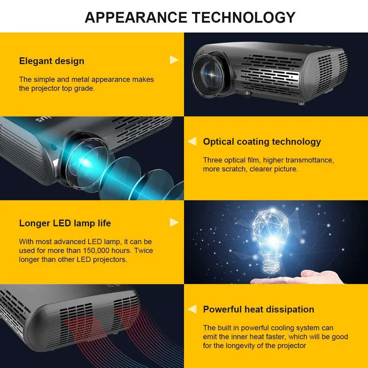 Wimius P20 Projector 10000 Lumens Video Projector Full HD 1080P Native Projector Support 4K Home Theater Portable Mini Projector