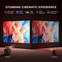 [2s Focus with Remote] PANSEBA 4K Projector, Native 1080P Bluetooth Projector, Portable Outdoor Movie Projector, Mini Projector for Home Theater, Compatible with Smartphone,HDMI,USB,TV Stick mprojectors.com