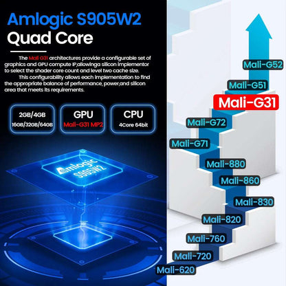 Transpeed AV1 Android 11 Amlogic S905W2 TV Box 2.4G&5.8G Wifi BT5.0 32G 64G  Media Player 4K 3D fast Set top box