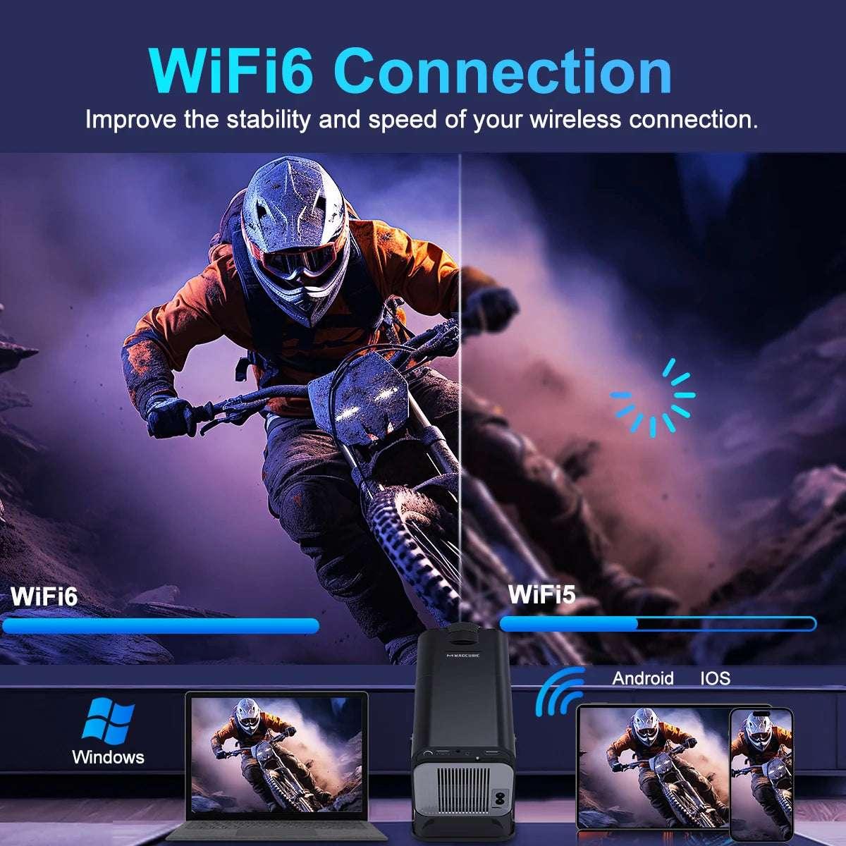 Magcubic HY320 4K Native 1080P Android 11 Projector 390ANSI Dual Wifi6 BT5.0 Cinema Outdoor Portable Projetor Upgrated HY300