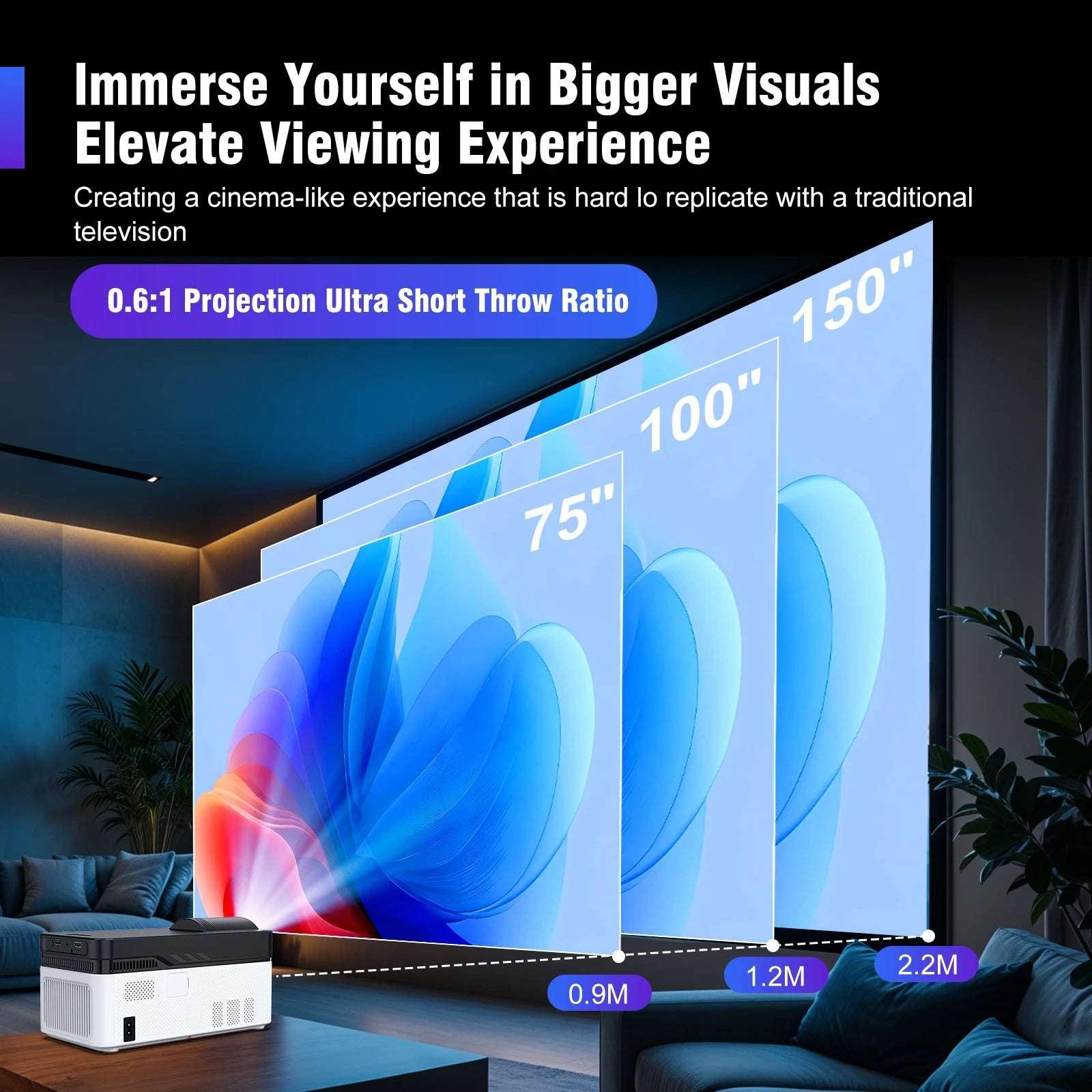 Magcubic HY450 Projector 900ANSI 8K 4K 1080P Ultra Short Throw Auto Offset Voice Assistant BT5.4 Allwinner H716 Electronic Focus