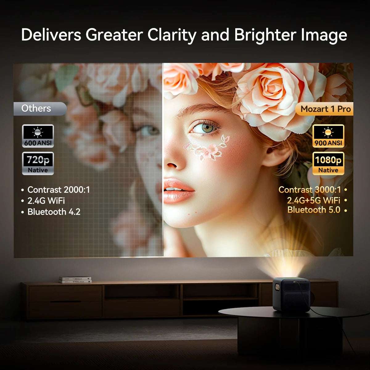 Wanbo Mozart 1 Pro Projector Android TV 11.0 Google Assistant Netflix 1080P DRM L1 Suppot 4K Beam Proyector 900Ansi Dual Wifi