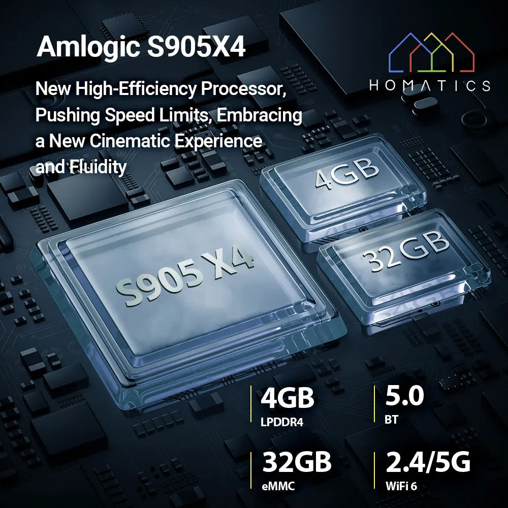 HOMATICS Box R 4K Plus TV Box AndroidTV 12 Netflix Google Certified Amlogic S905X4 4G32G Support DTS Dolby Audio AV1 Wifi6 BT5.0 - Multimedia Projectors
