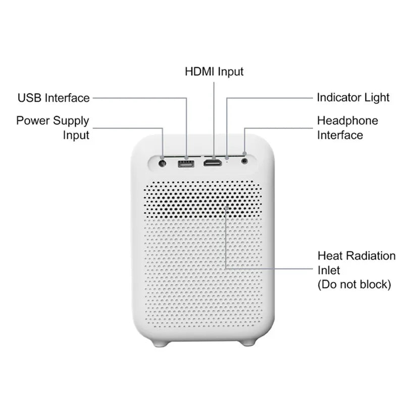 Wanbo T4 Projector 450 Ansilm HDR10+ 1920*1080P Mini Portable Projector Dual-Band Wifi 6 1GB+16GB Auto Focus Keystone Correction - Multimedia Projectors