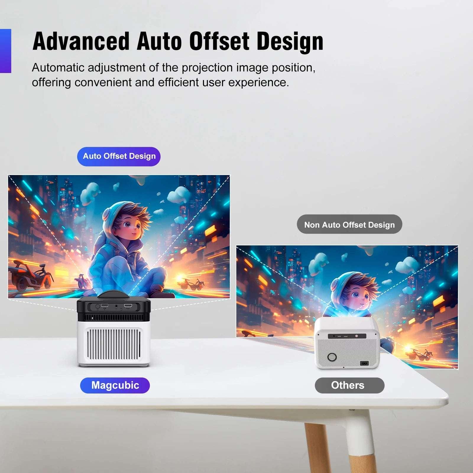 Magcubic HY450 Projector 900ANSI 8K 4K 1080P Ultra Short Throw Auto Offset Voice Assistant BT5.4 Allwinner H716 Electronic Focus