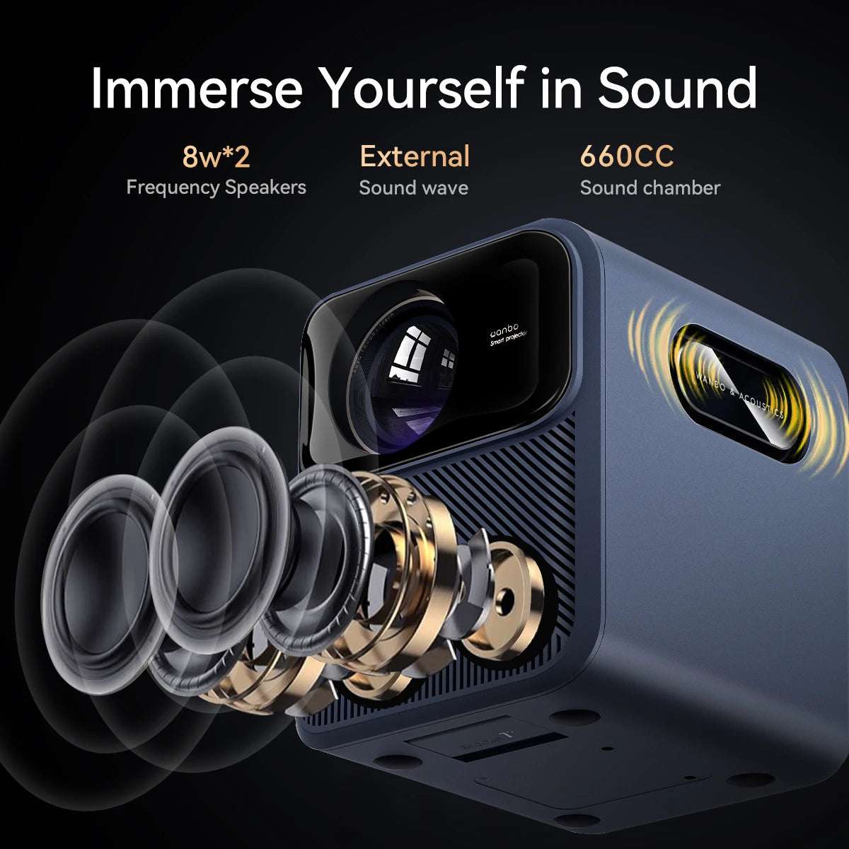 Wanbo Mozart 1 Pro Projector Android TV 11.0 Google Assistant Netflix 1080P DRM L1 Suppot 4K Beam Proyector 900Ansi Dual Wifi