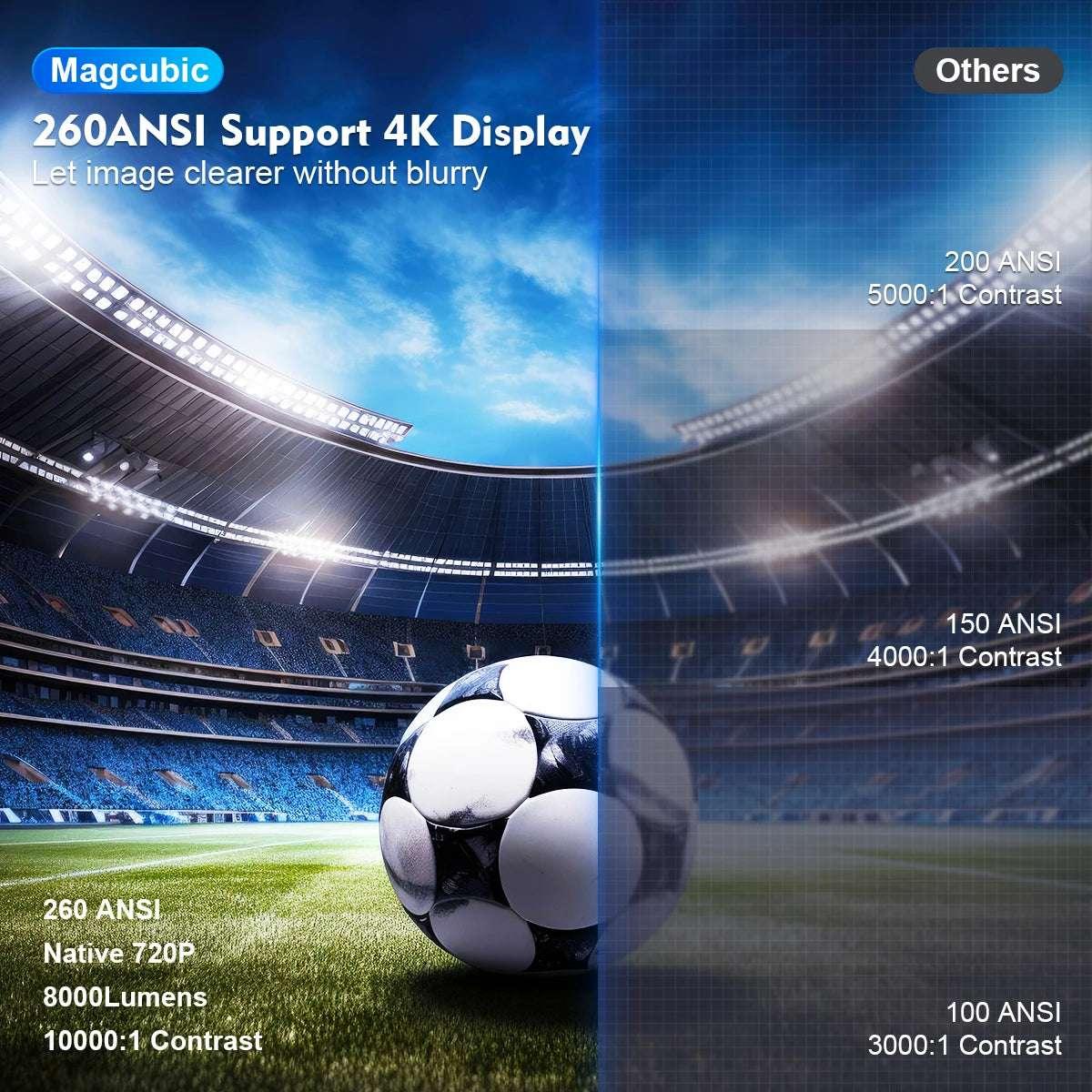 Magcubic HY300 Pro Projector Android 11 4K 1280*720P  Dual Wifi 260ANSI 180°flexible BT5.0 Cinema Outdoor Portable Projetor