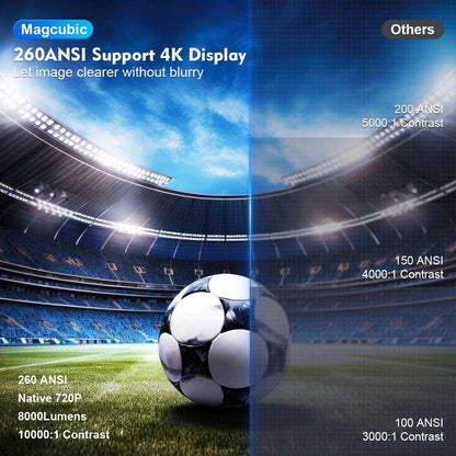 Magcubic HY300 Pro Projector Android 11 4K 1280*720P  Dual Wifi 260ANSI 180°flexible BT5.0 Cinema Outdoor Portable Projetor
